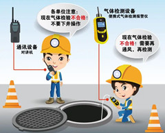 中站有限空间安全作业操作规程